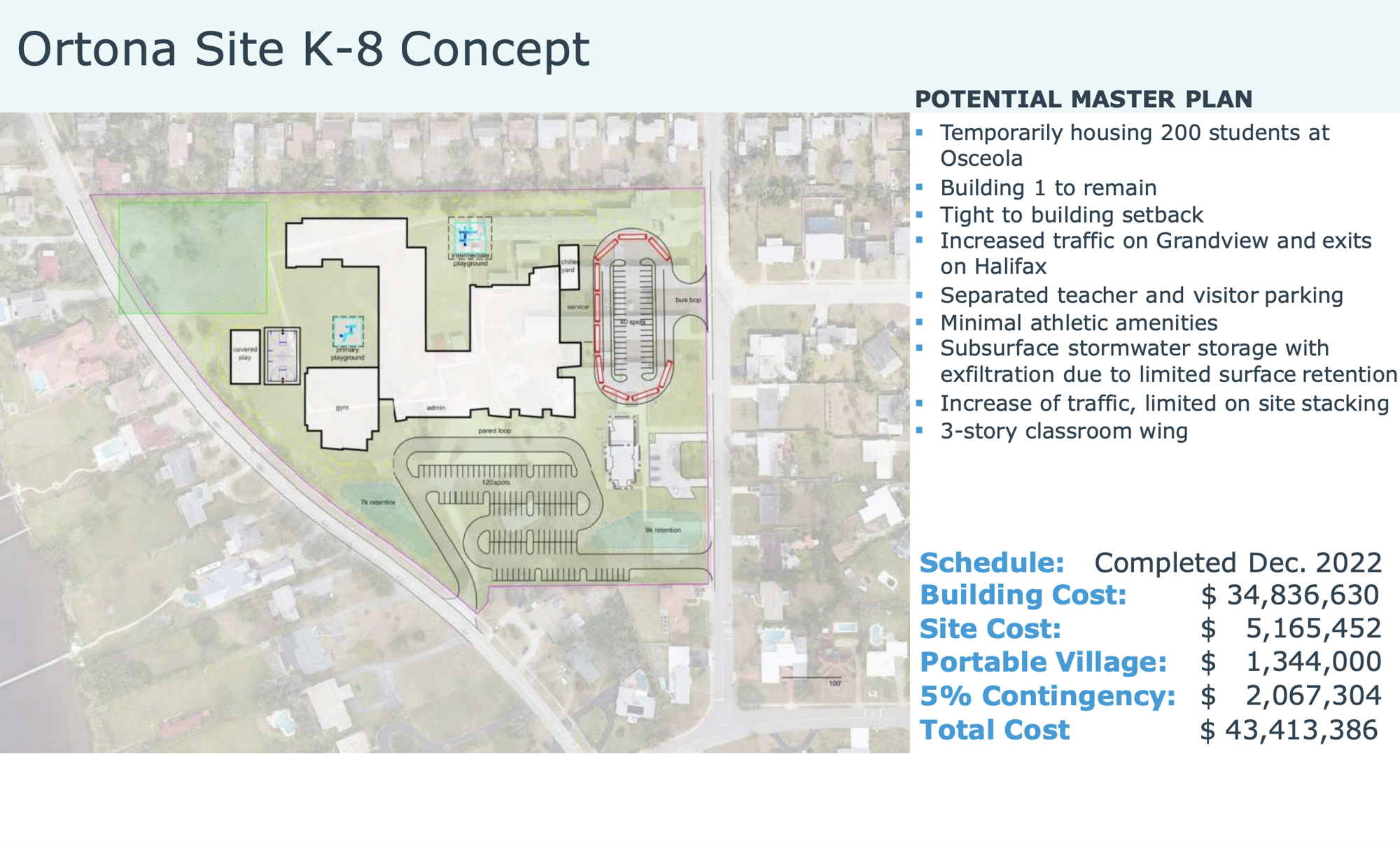 The concept plans by BRPH for a K-8 at Ortona Elementary, located at 1265 N. Grandview Ave. Courtesy of Volusia County Schools