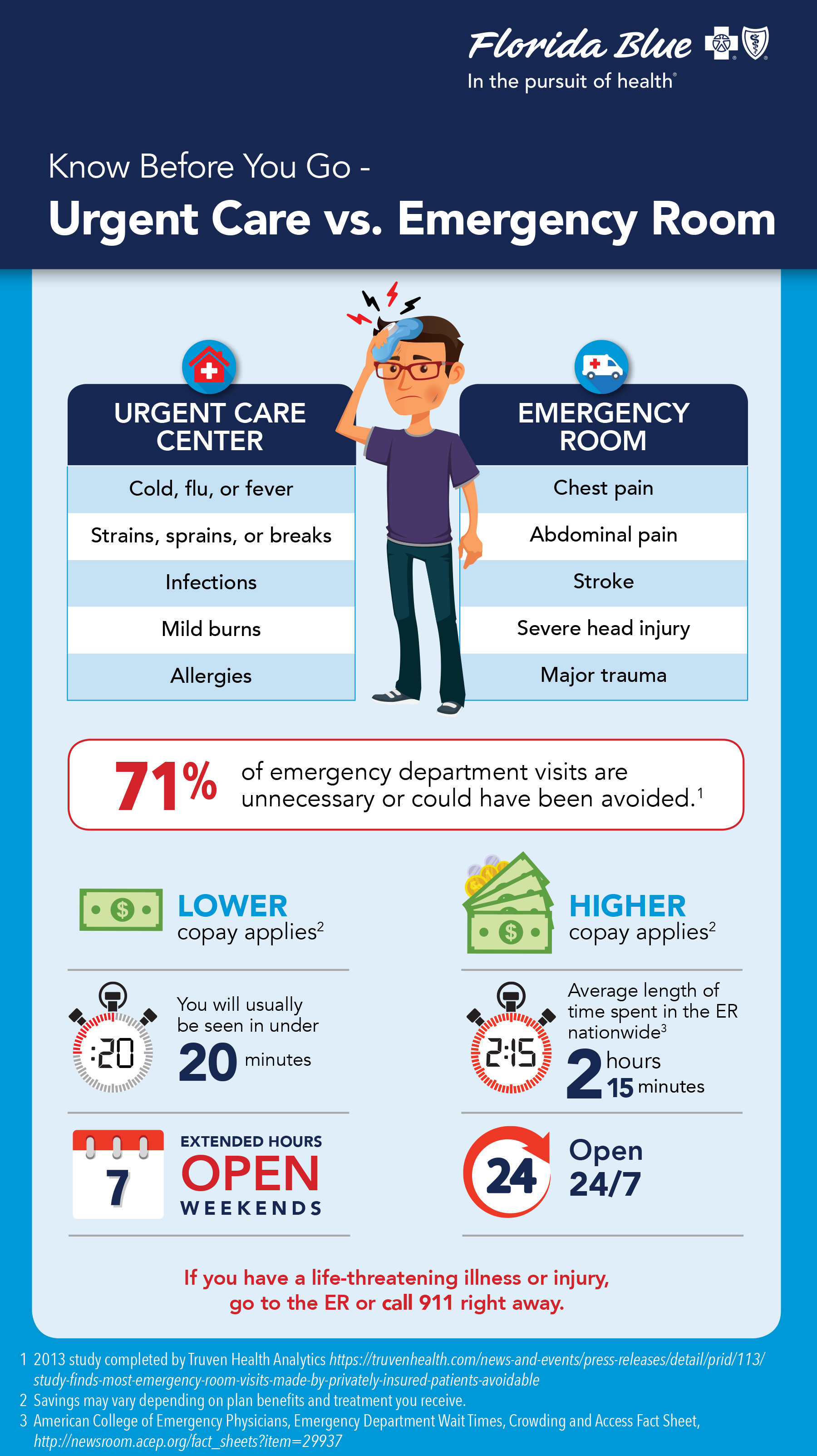 Know Before You Go - Urgent Care vs. Emergency Room