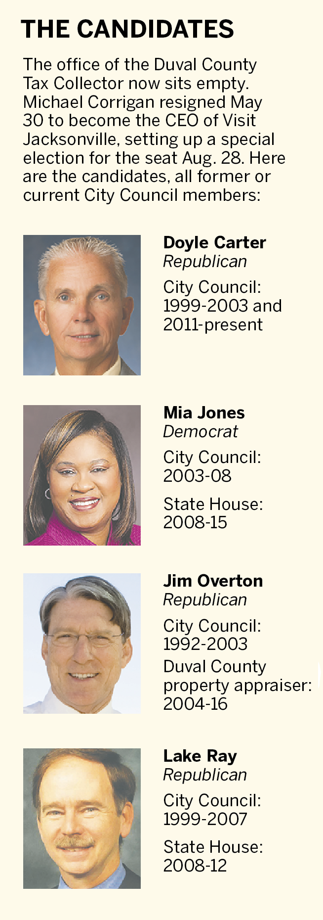 Duval County Tax Collector election Experienced officials battle for