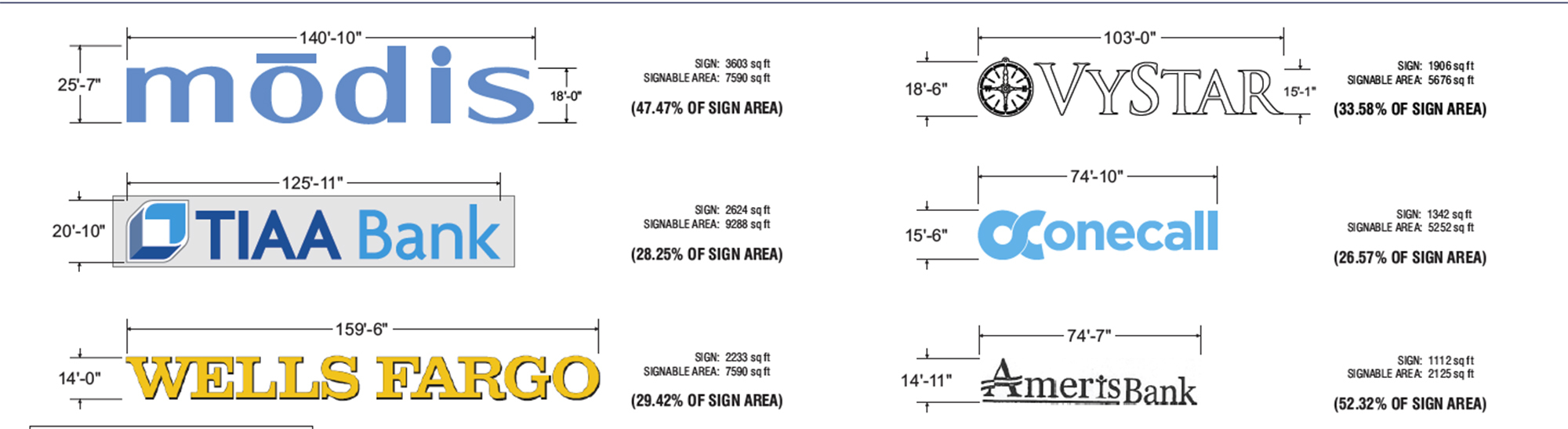 How the VyStar sign compares to others Downtown.