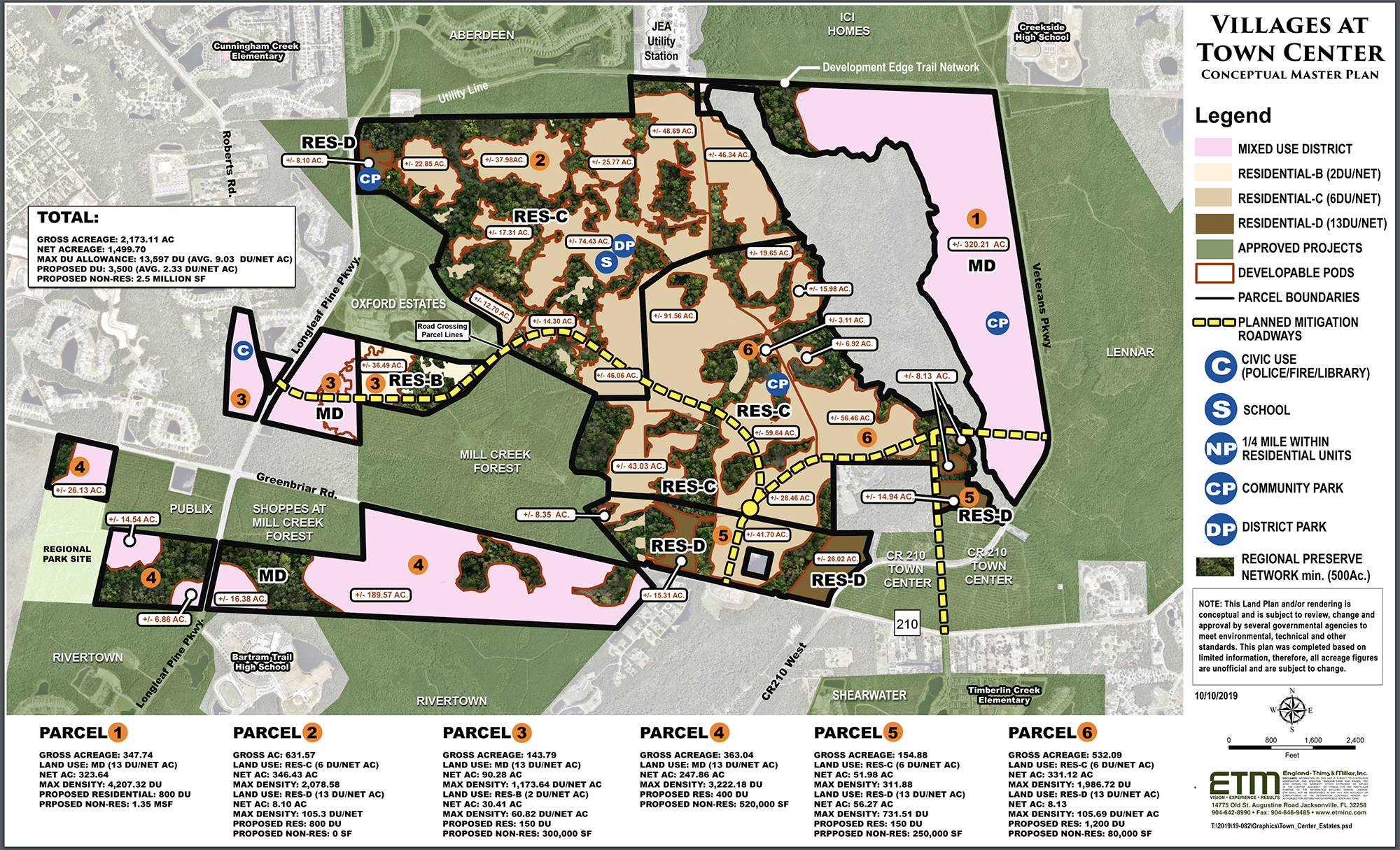 Villages at Town Center would include locations for parks, a school and civic uses.