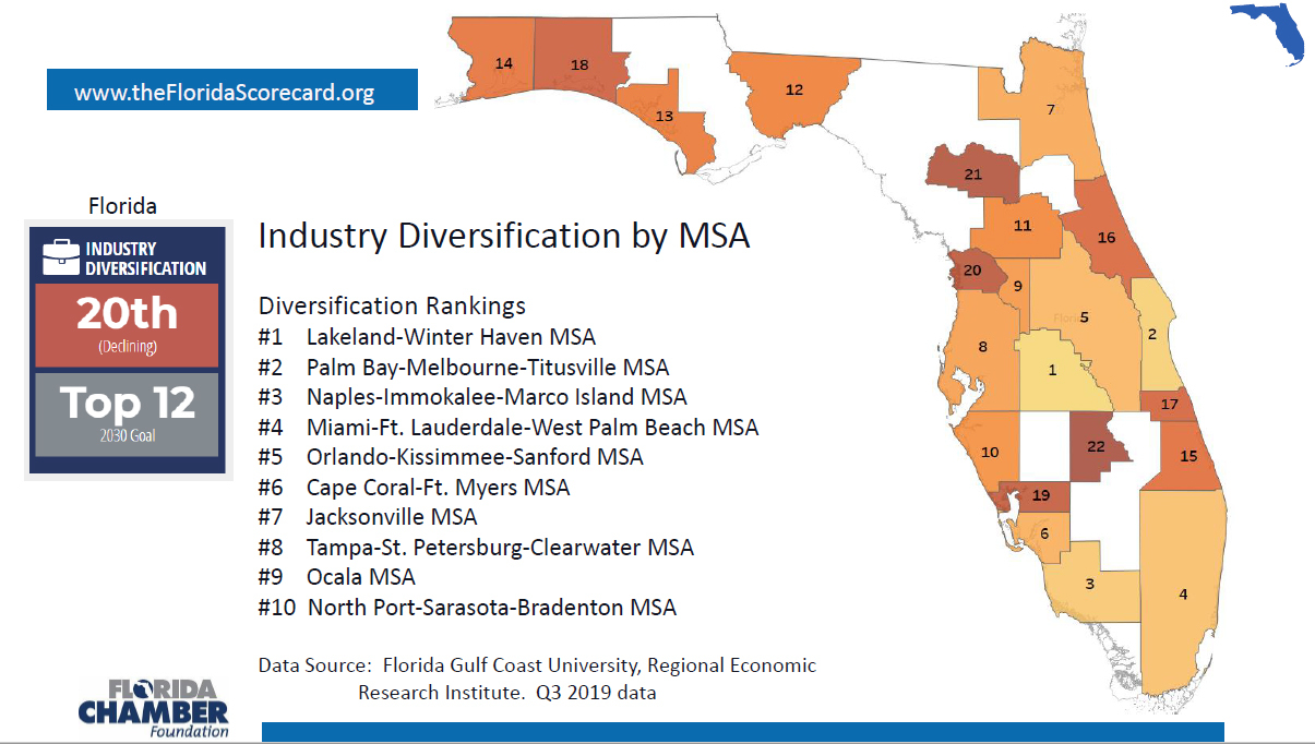 A slide from the presentation by Florida Chamber President and CEO Mark Wilson and Chief Economist Jerry Parrish.