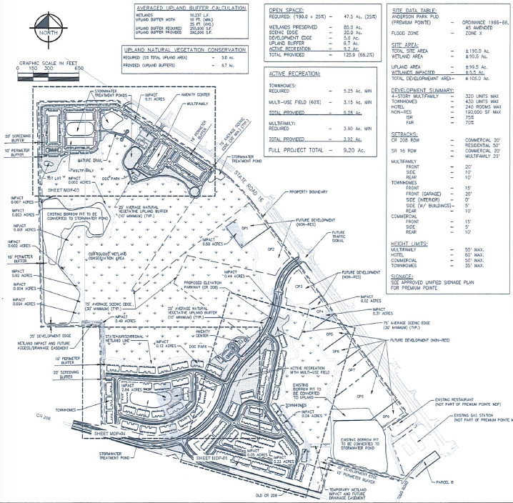 Premium Pointe Master Development Plan