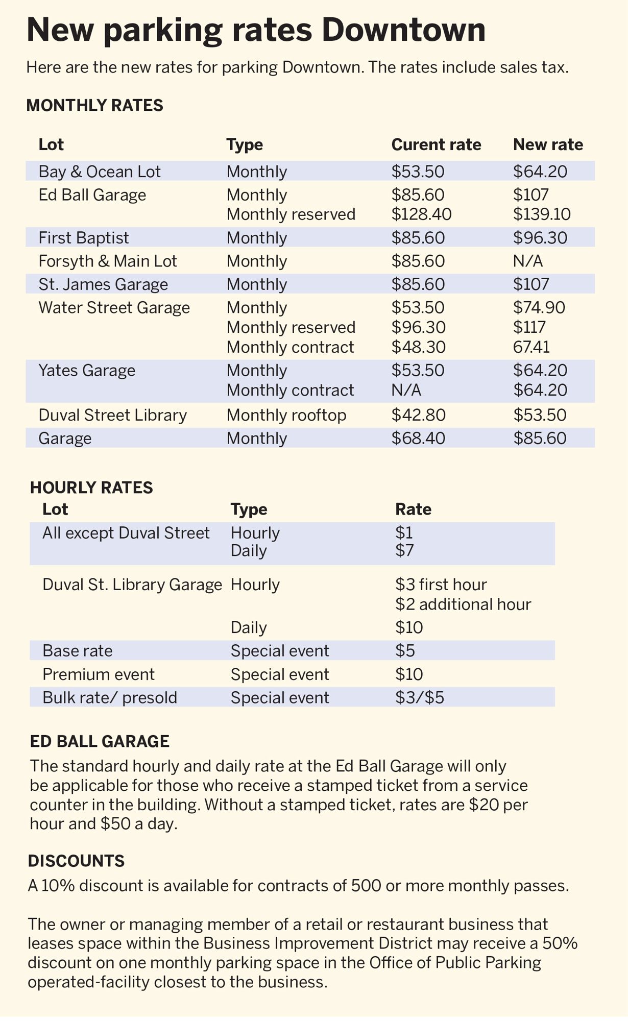 Parking - Hourly, Daily, Monthly, Event