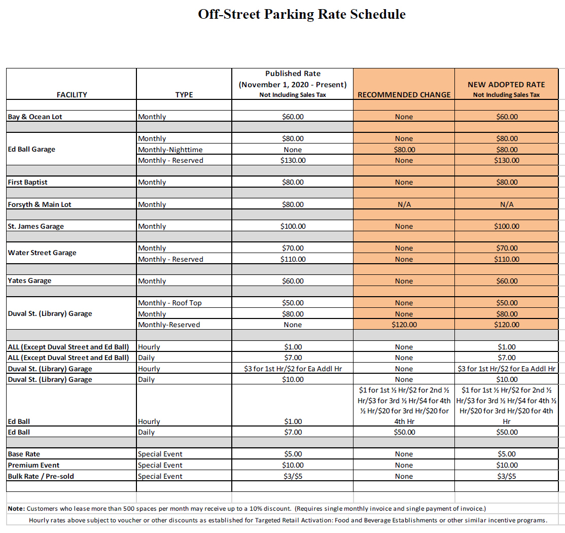 The new rates for off-street parking.
