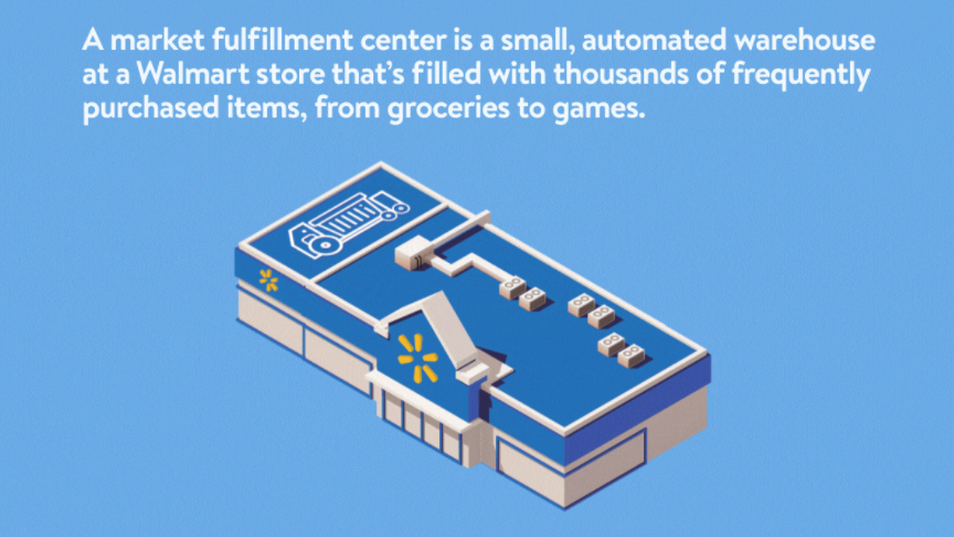 A Walmart illustration explaining its market fulfillment centers.