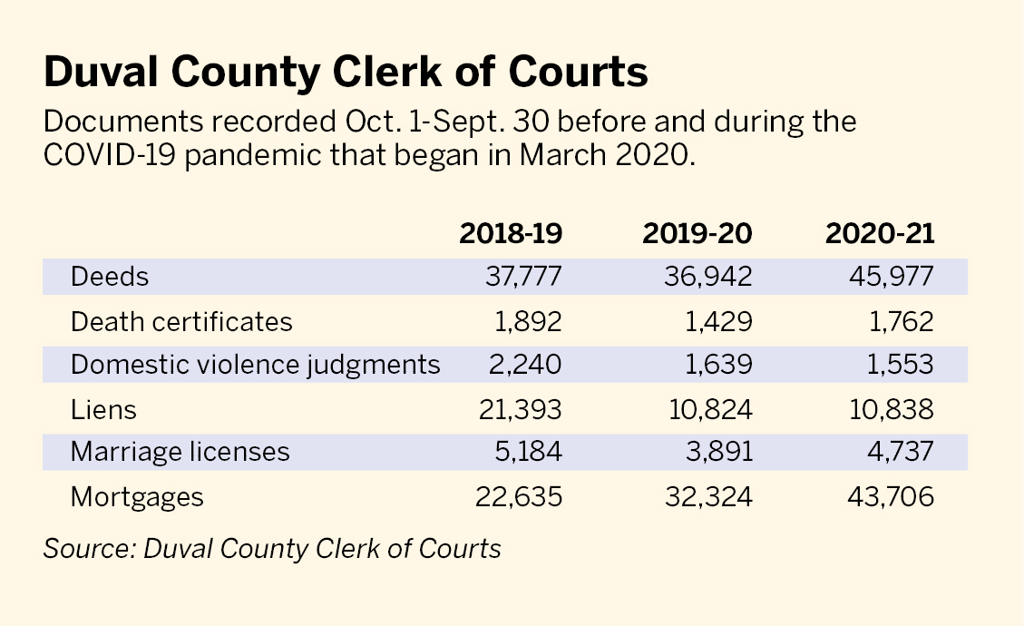 Duval County Clerk of Courts boosting electronic options Jax Daily Record