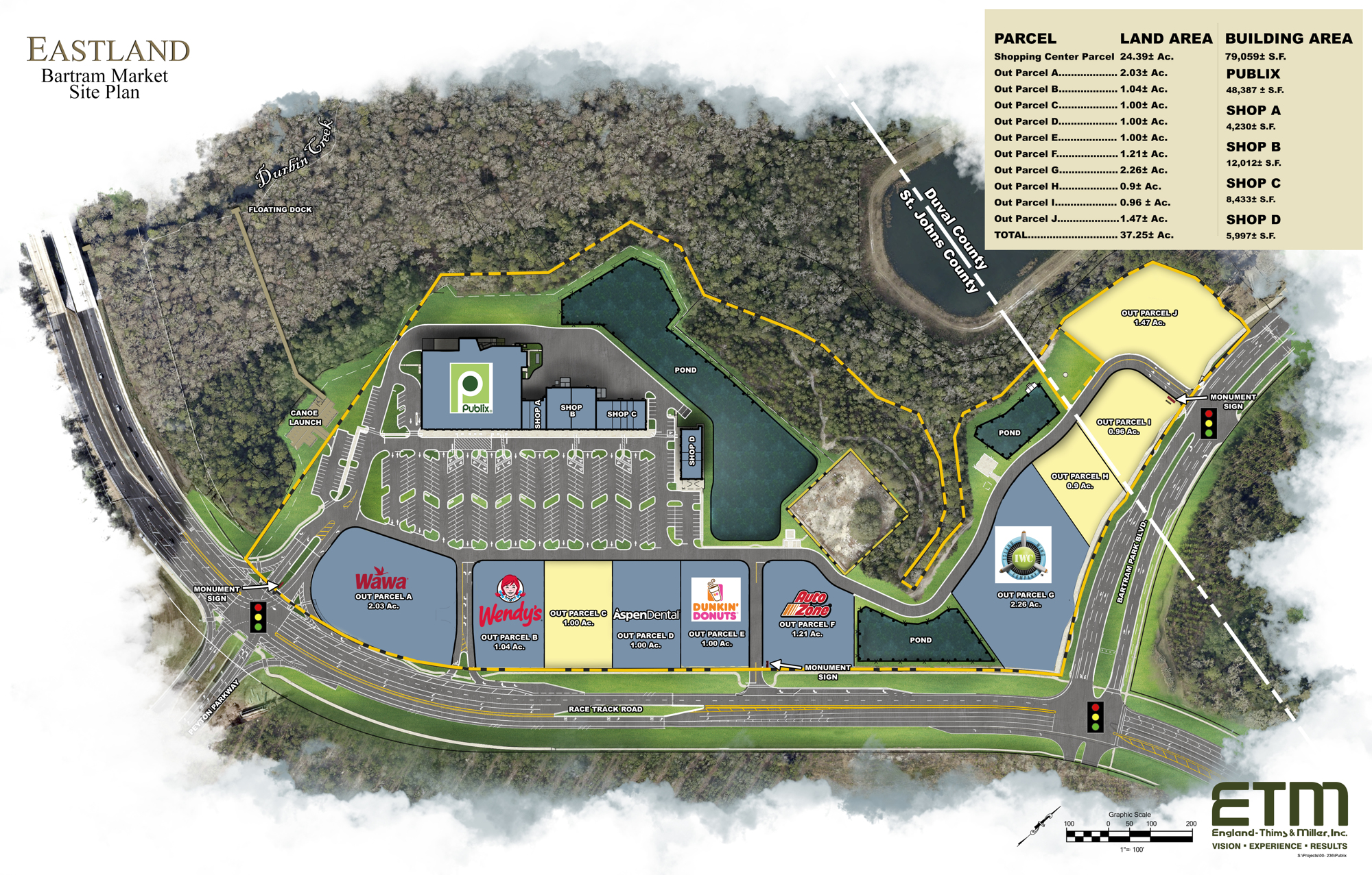 Outparcel tenants include Wawa, Wendy’s, Aspen Dental, Dunkin’ Donuts, AutoZone and Island Wing Co.