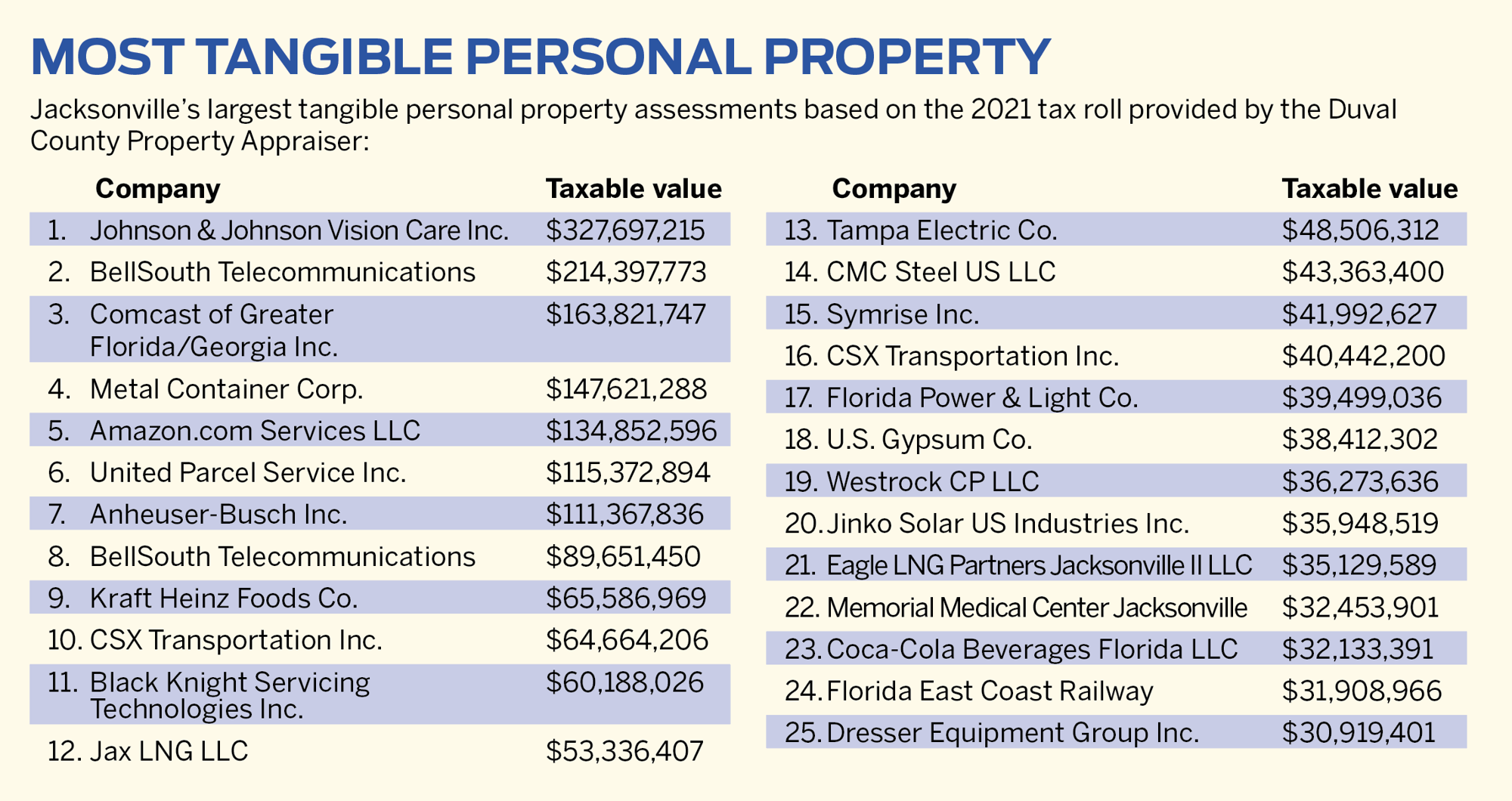 Data Trends Tangible personal property tax A cost of doing business