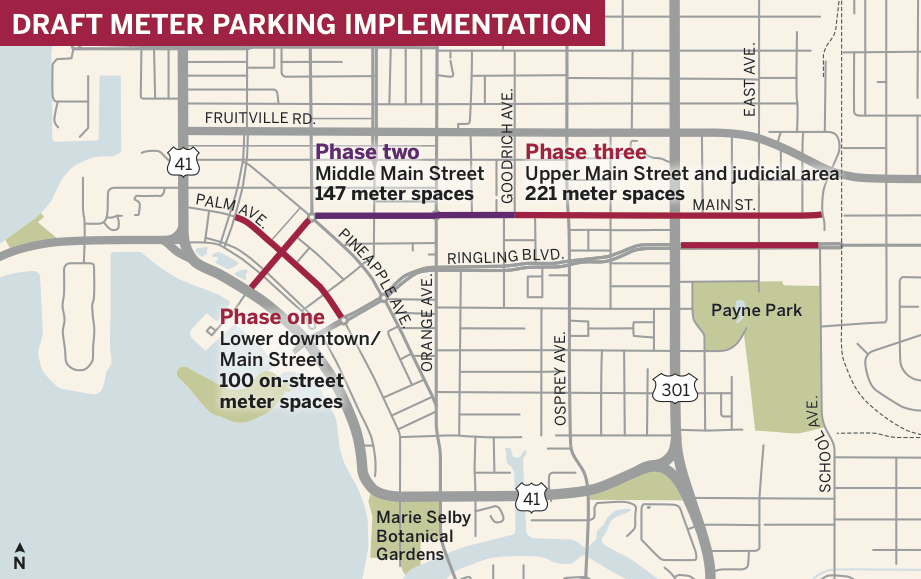 A proposed model for phasing in paid parking downtown would ideally take place over a six-month period, Mark Lyons said.