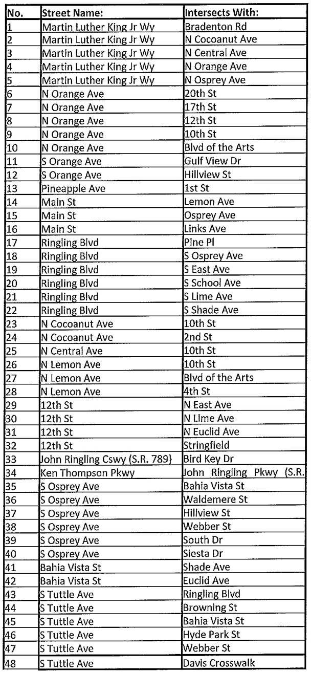 The city has developed a preliminary list of intersections to be studied.