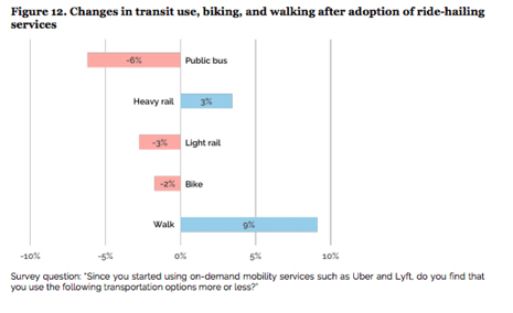 Source: UC Davis Institute of Transportation Studies