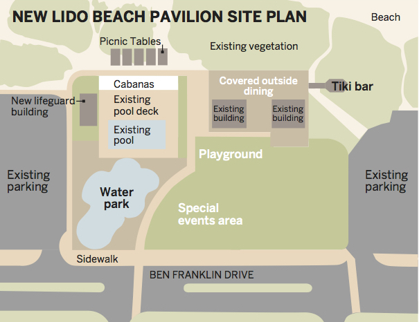 Lido Beach Redevelopment Partners said it will invest nearly $4 million into renovating the pavilion property.