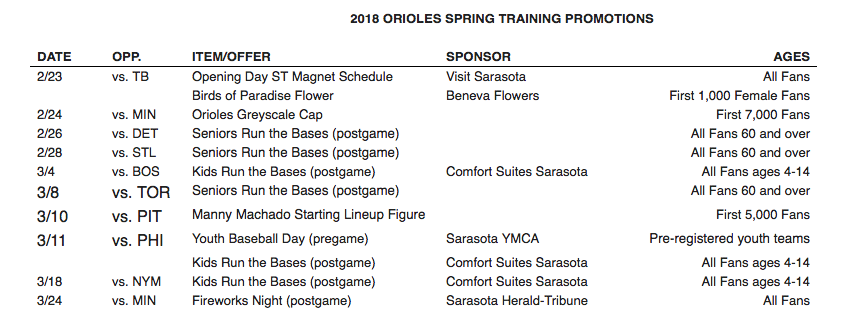 The full Baltimore Orioles 2018 Spring Training promotions schedule.