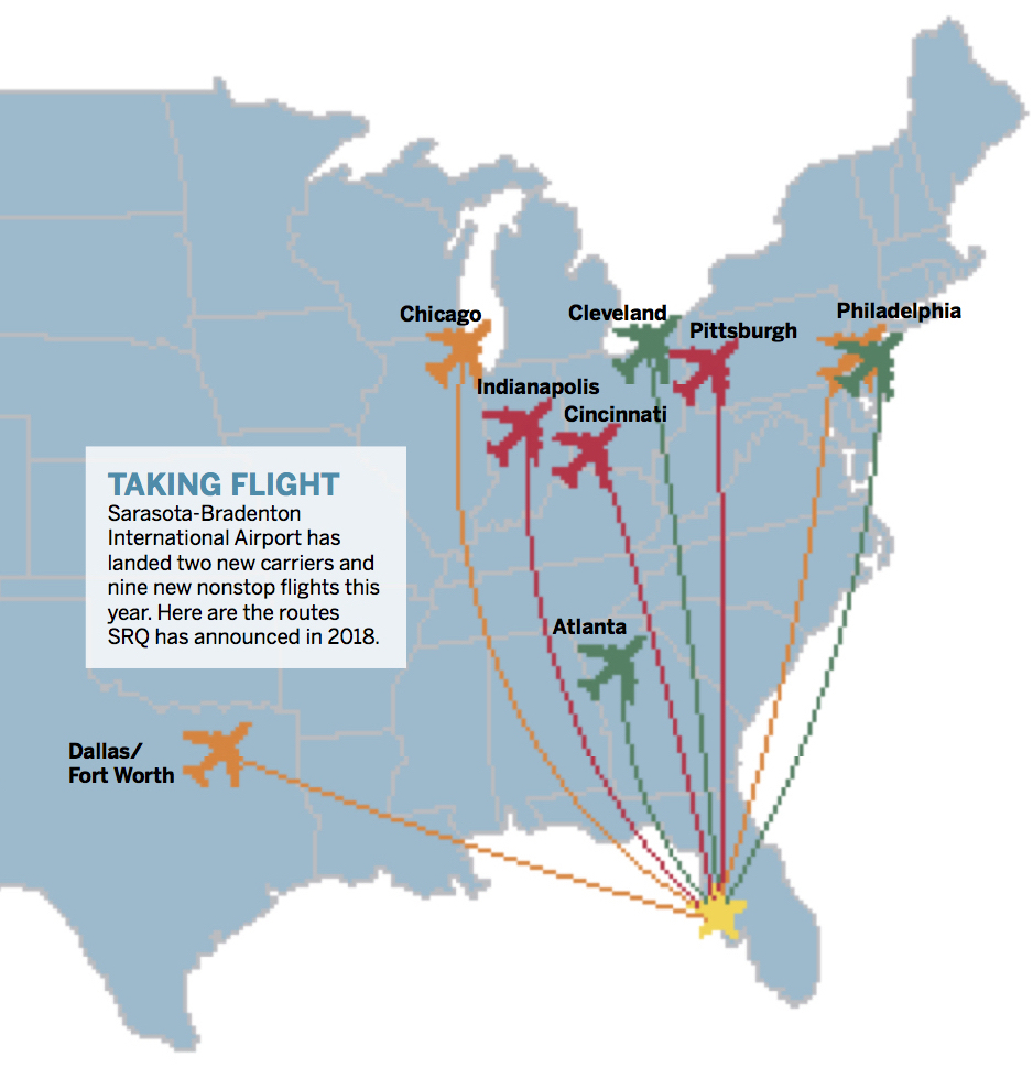New flights bring welcome growth to SRQ | Your Observer