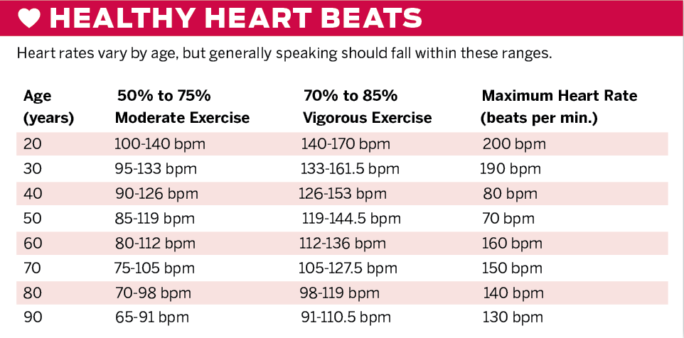 Understanding Heart Rate And Health Your Observer