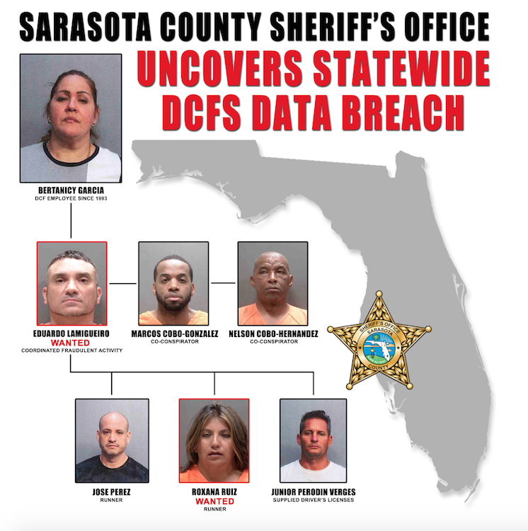A poster showing the mugshots of the charged individuals. Courtesy of SCSO
