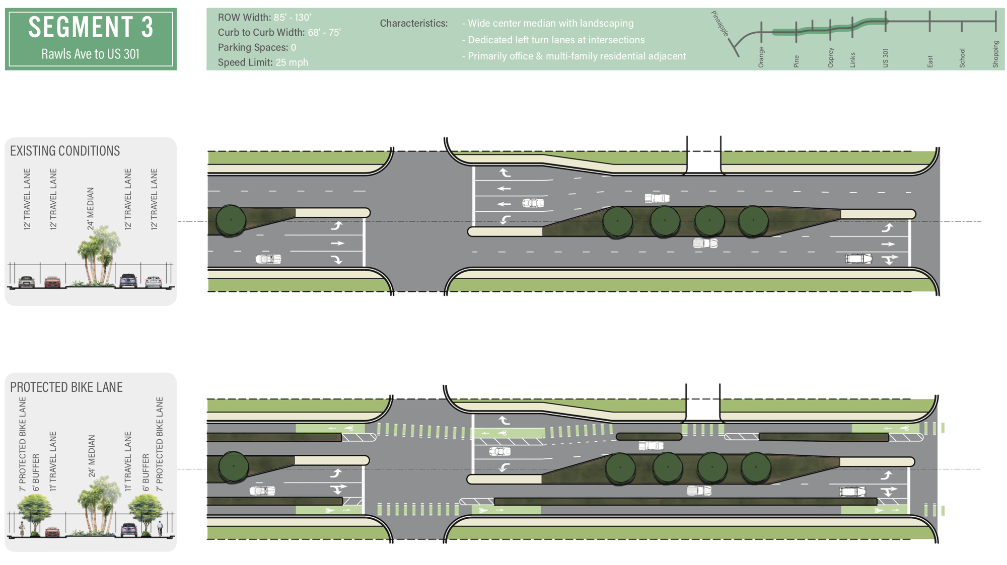 Different segments of the road have different designs — this one, between Rawls Avenue and U.S. 301, includes turn lanes and landscaped medians. Existing conditions on the street are depicted above, while the concept plan is presented below.