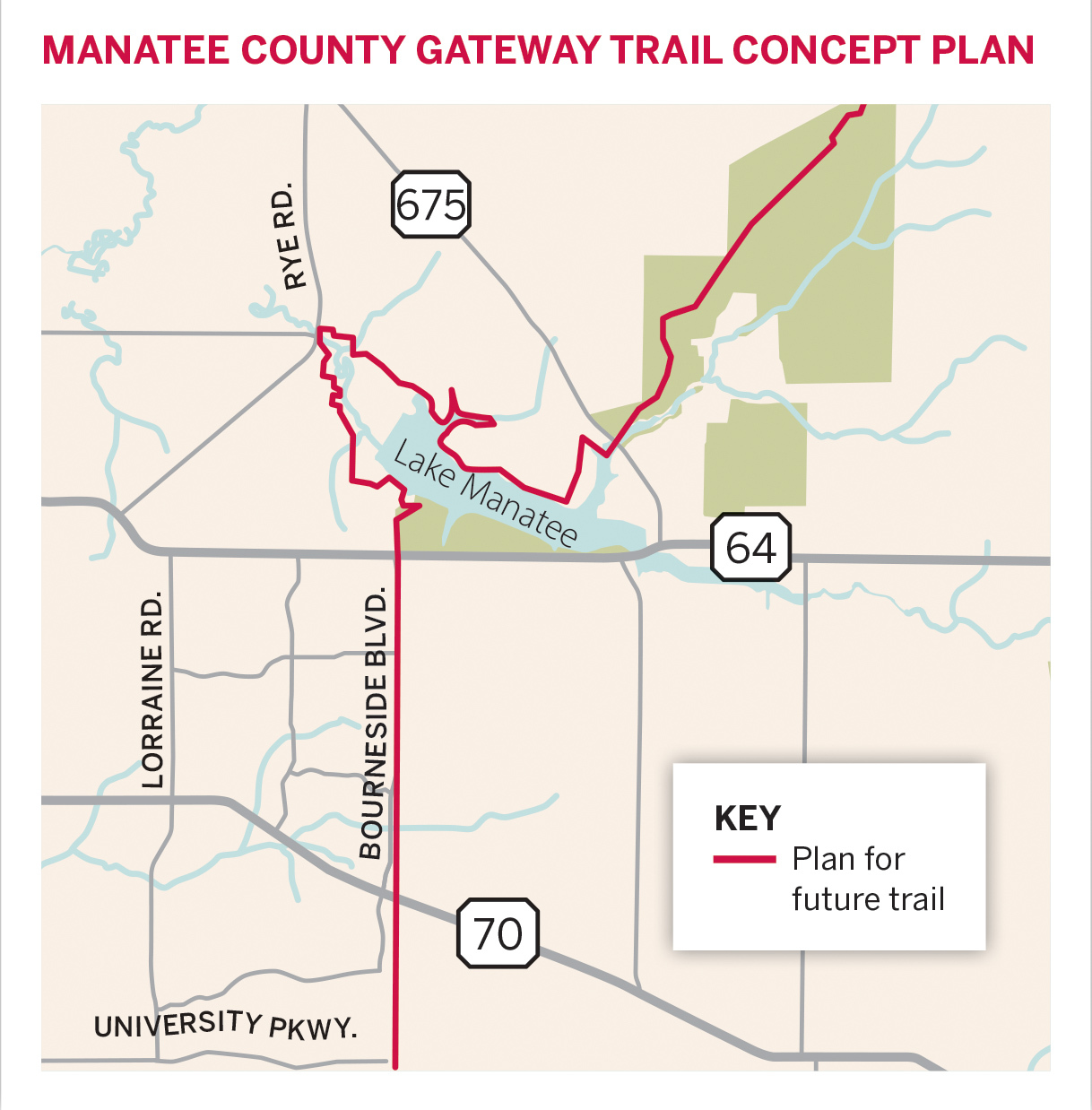 The Gateway Trail would be Manatee County’s first countywide trail system. Northern Manatee County is not included on this map because trail plans in the area are not complete.