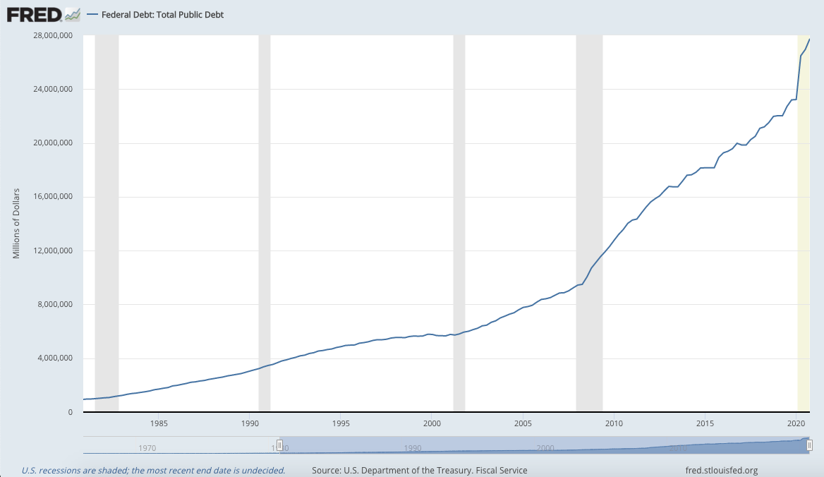 Federal Debt: Total Public Debt from Nov. 3, 1930 to Oct. 1, 2020