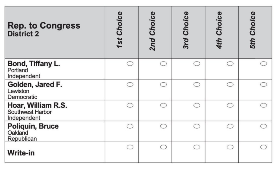An example of a ranked choice ballot