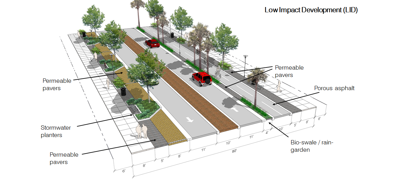 The design team wants to use outside right-of-way for permeable pavers, greenery and a trail.