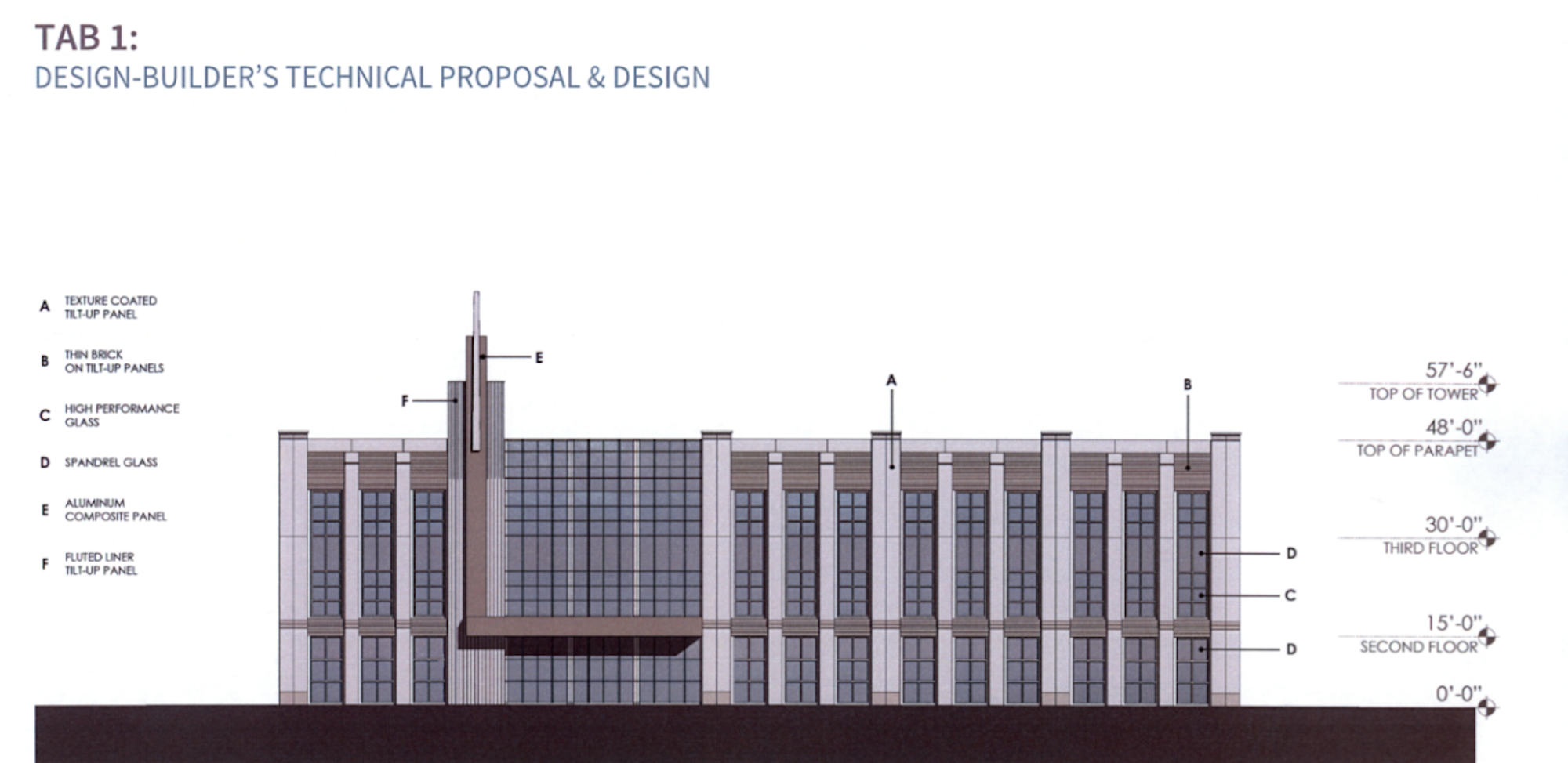 This is the city hall design that Wharton-Smith, Inc. and HunterBrady Architects submitted as part of the Request for Proposal process for the new City Hall. This is not a final design for the building.