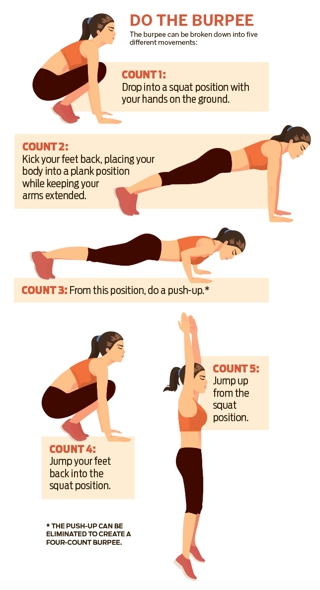 Burpee Exercise