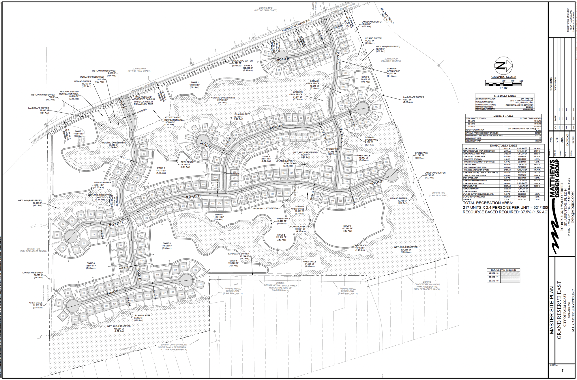 The proposed Grand Reserve East development, as shown in Palm Coast planning board documents.