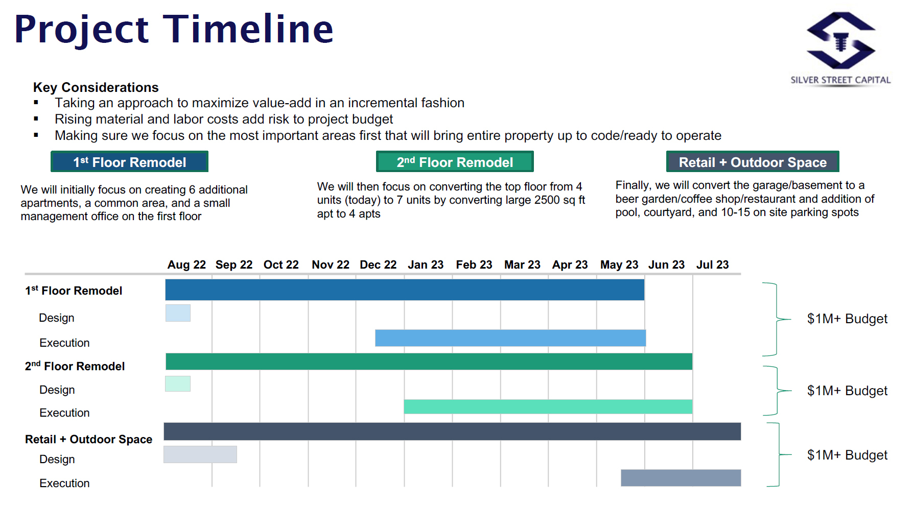 The project timeline present to the Downtown Development Review Board.
