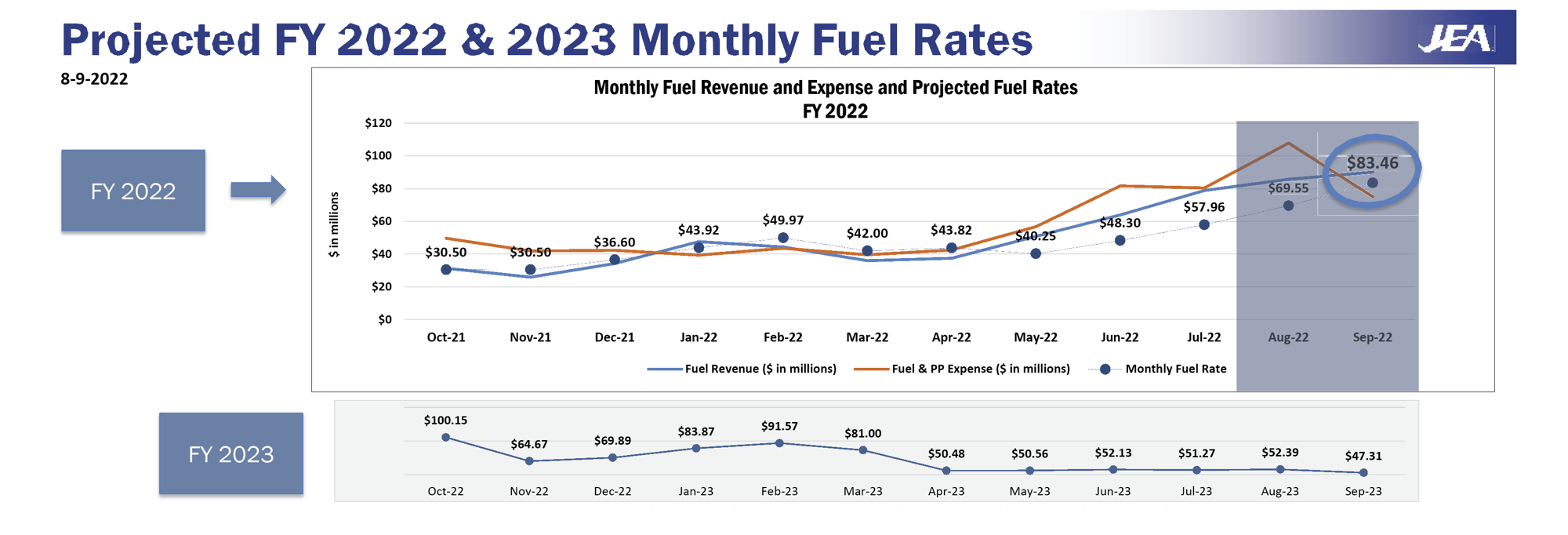 Jea Rates